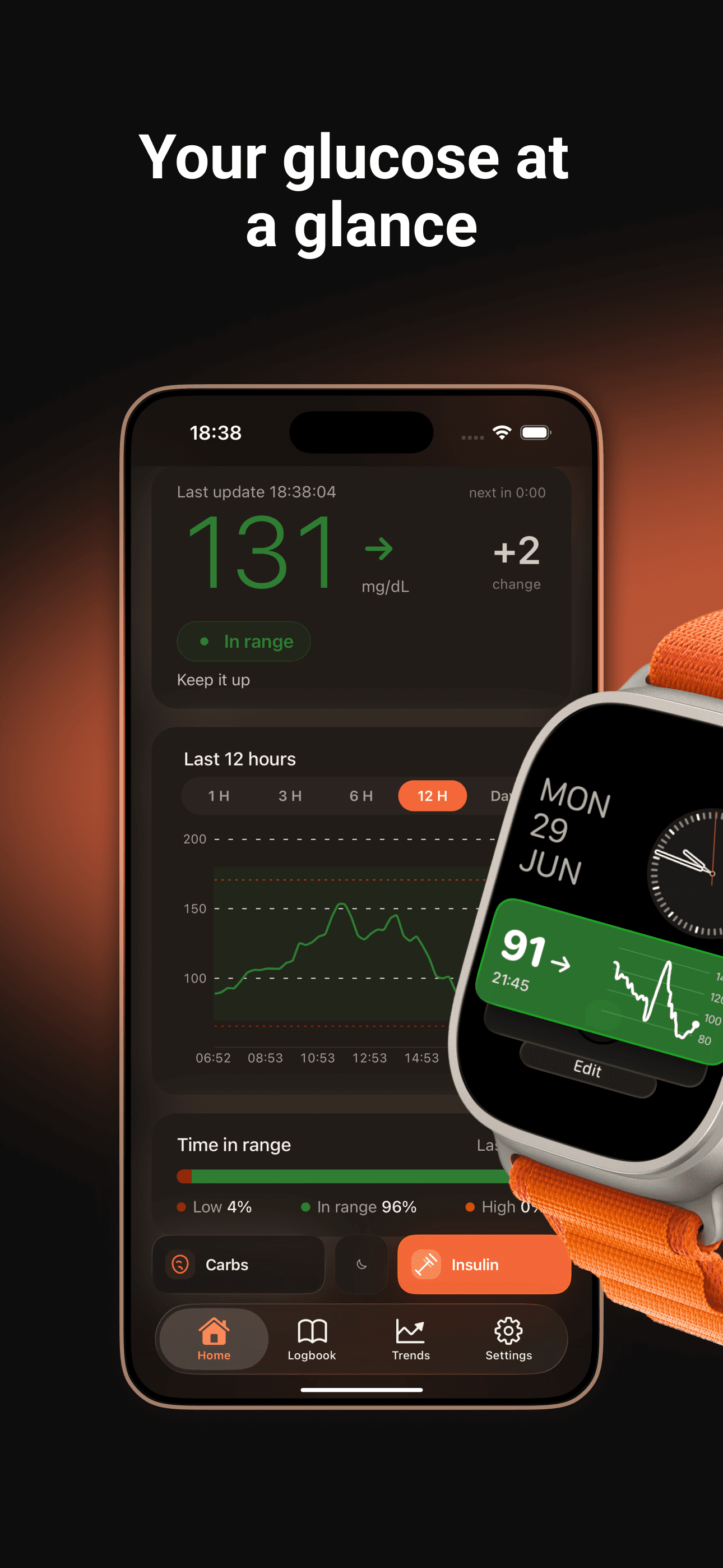 Pantalla principal de Dulce con una glucosa de 131 mg/dL en rango, una gráfica de 12 horas y el tiempo en rango, junto a un Apple Watch con la complicación de Dulce